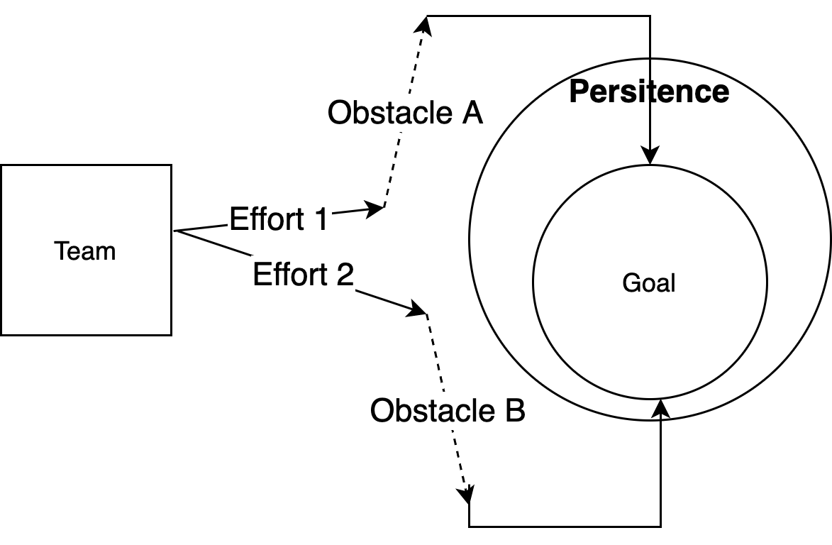 Persistence | Janis Janovskis